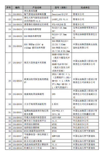 中石油焊接工程车获奖编码