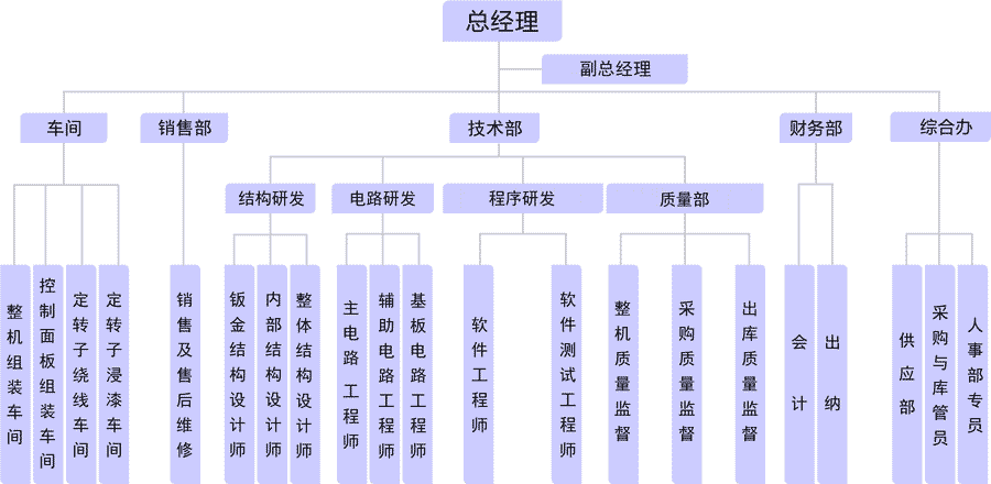 组成团队team