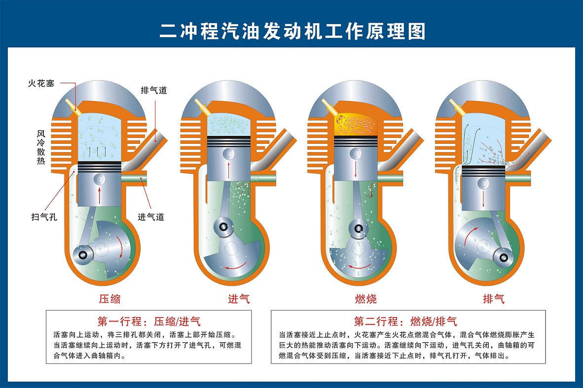 内燃直流弧焊机用火花塞